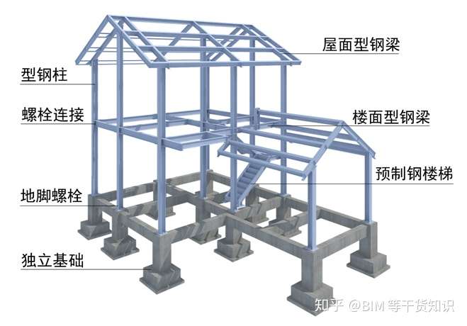 人保有温度,人保护你周全_2025中国桥梁钢结构行业市场发展环境及未来前景分析