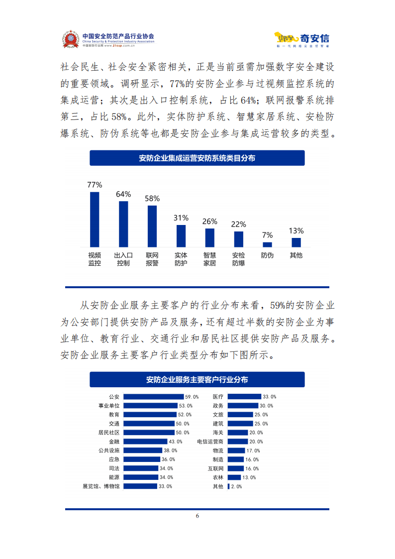 2025建筑行业发展现状及未来发展趋势、投融资分析_人保伴您前行,人保有温度