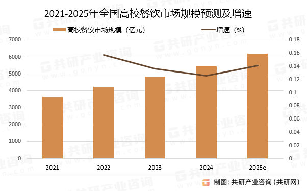 2025中国餐具行业全景调研：市场规模持续扩容_人保服务,拥有“如意行”驾乘险，出行更顺畅！