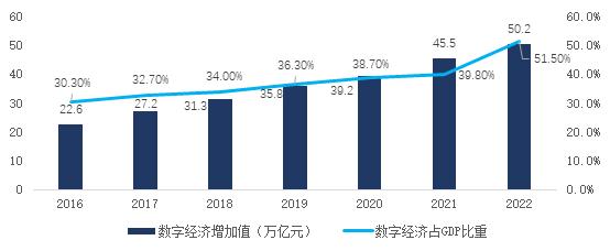 人保服务 ,保险有温度_2025年建筑建材行业数智化转型与新质生产力培育路径