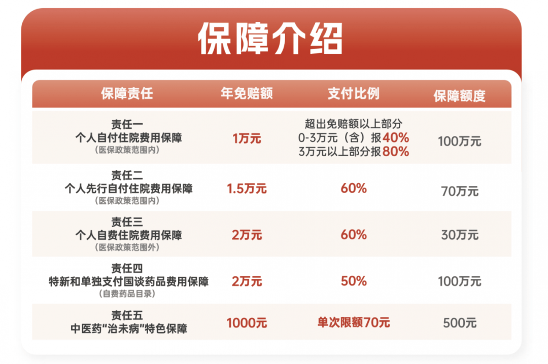 2025年中国GLP-1类减肥药市场格局与渗透率增长预测_人保服务 ,人保车险   品牌优势——快速了解燃油汽车车险