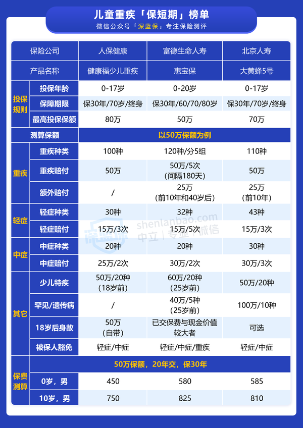 2025年自动雨伞行业市场供需调查及发展趋势预测_人保车险   品牌优势——快速了解燃油汽车车险,人保财险 