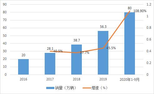 2025年新能源装备行业现状与发展趋势分析_保险有温度,人保财险政银保