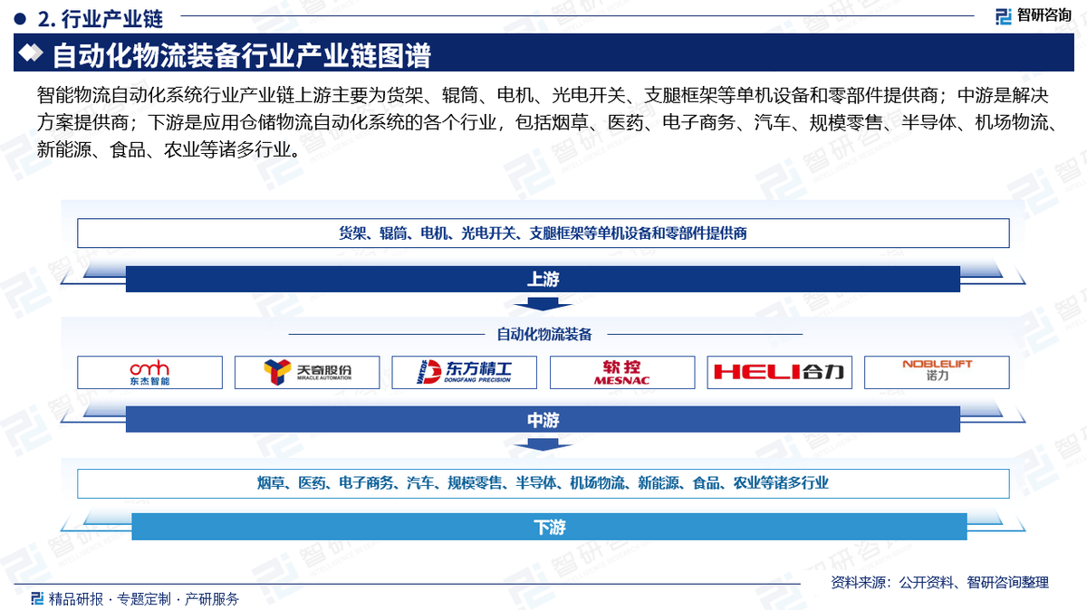 2025年新能源装备行业现状与发展趋势分析_保险有温度,人保财险政银保