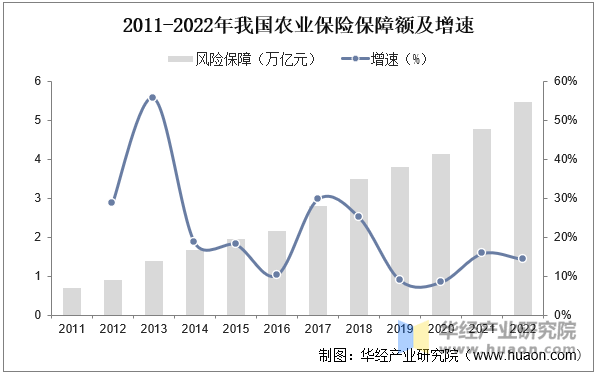 人保车险,人保财险 _市场规模持续扩大，一文揭示2025年城市新区行业深度调研