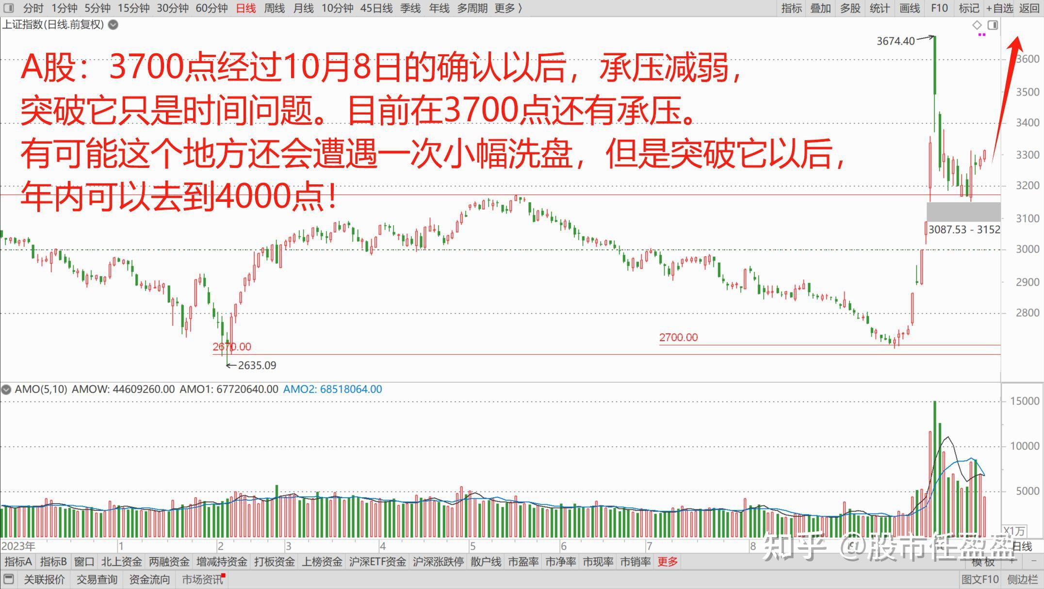 A股,放量大涨!中国资产全线爆发