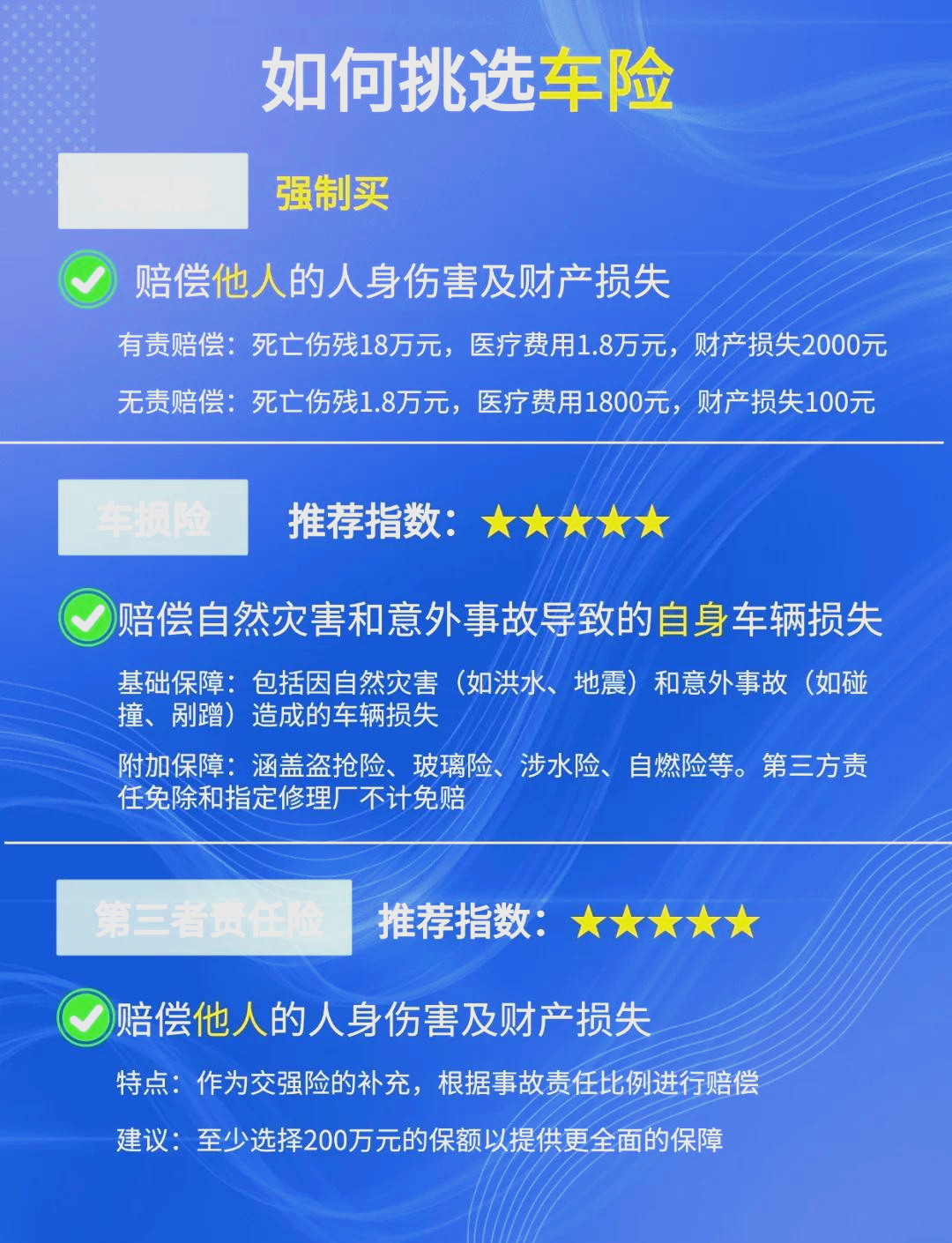 人保车险 品牌优势——快速了解燃油汽车车险,人保财险政银保 _依托人口红利与技术革新持续扩容,单身旅游行业市场发展分析