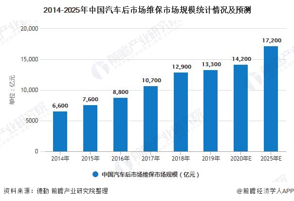 抗过敏药行业市场规模及未来发展前景预测分析2025_拥有“如意行”驾乘险，出行更顺畅！,人保财险 