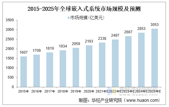 人保伴您前行,人保有温度_2025年建筑行业现状与发展趋势分析