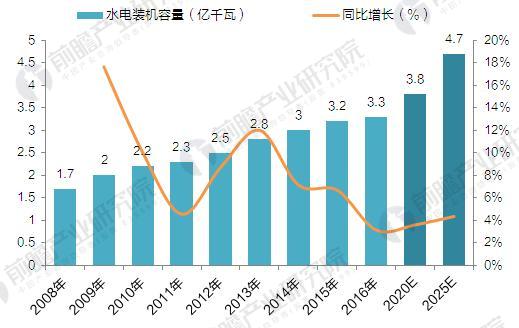 人保伴您前行,人保有温度_2025年建筑行业现状与发展趋势分析
