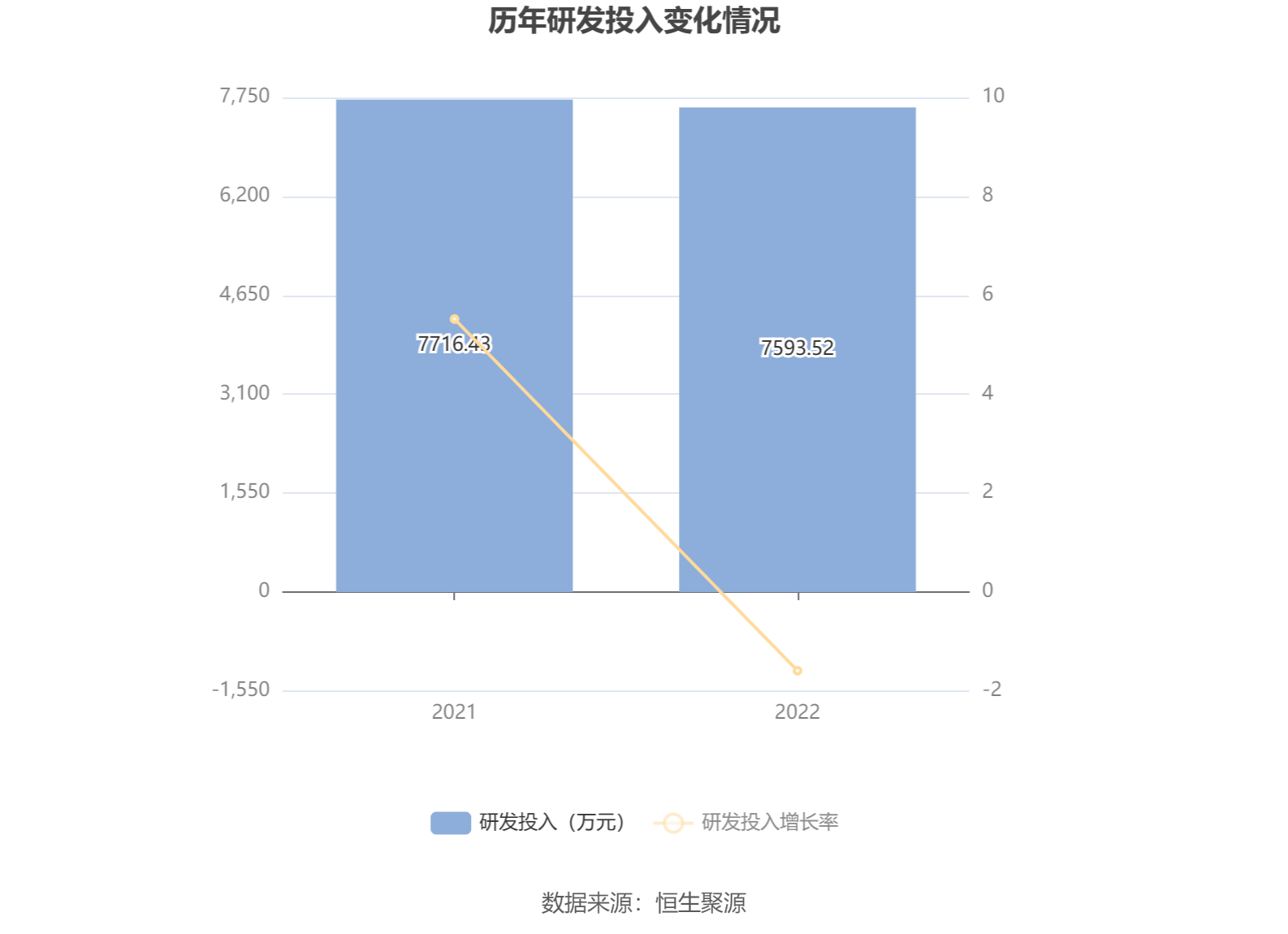 久之洋：公司中标的上海浦东机场二期低空目标探测项目金额为1148万元，目前暂未签订正式合同