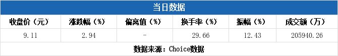 骑士乳业3月17日龙虎榜数据