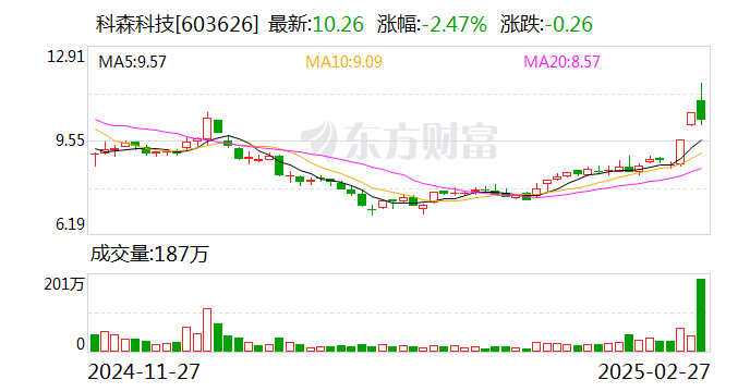 园林股份跌7.39%，上榜营业部合计净卖出563.40万元