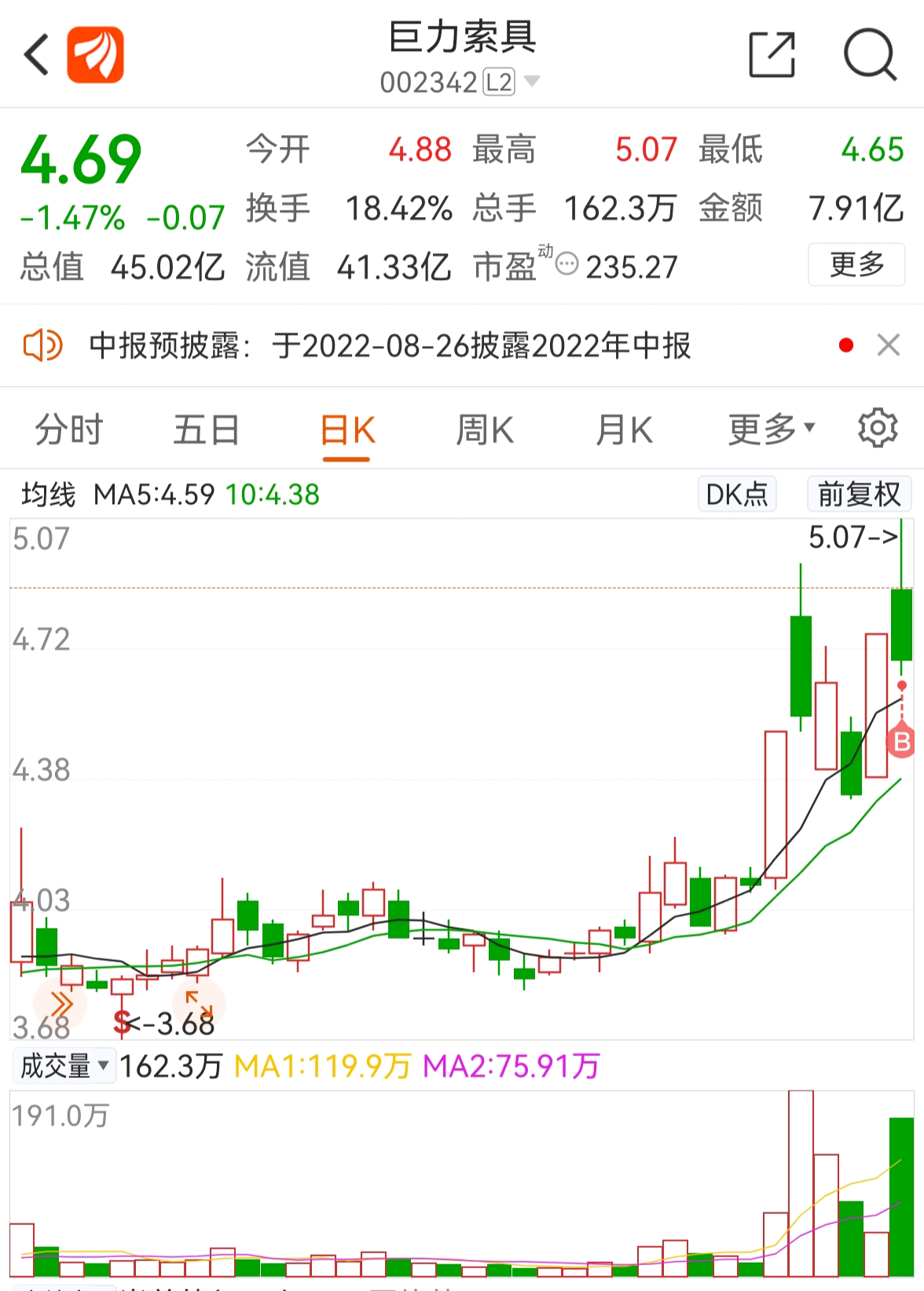 巨力索具连收4个涨停板