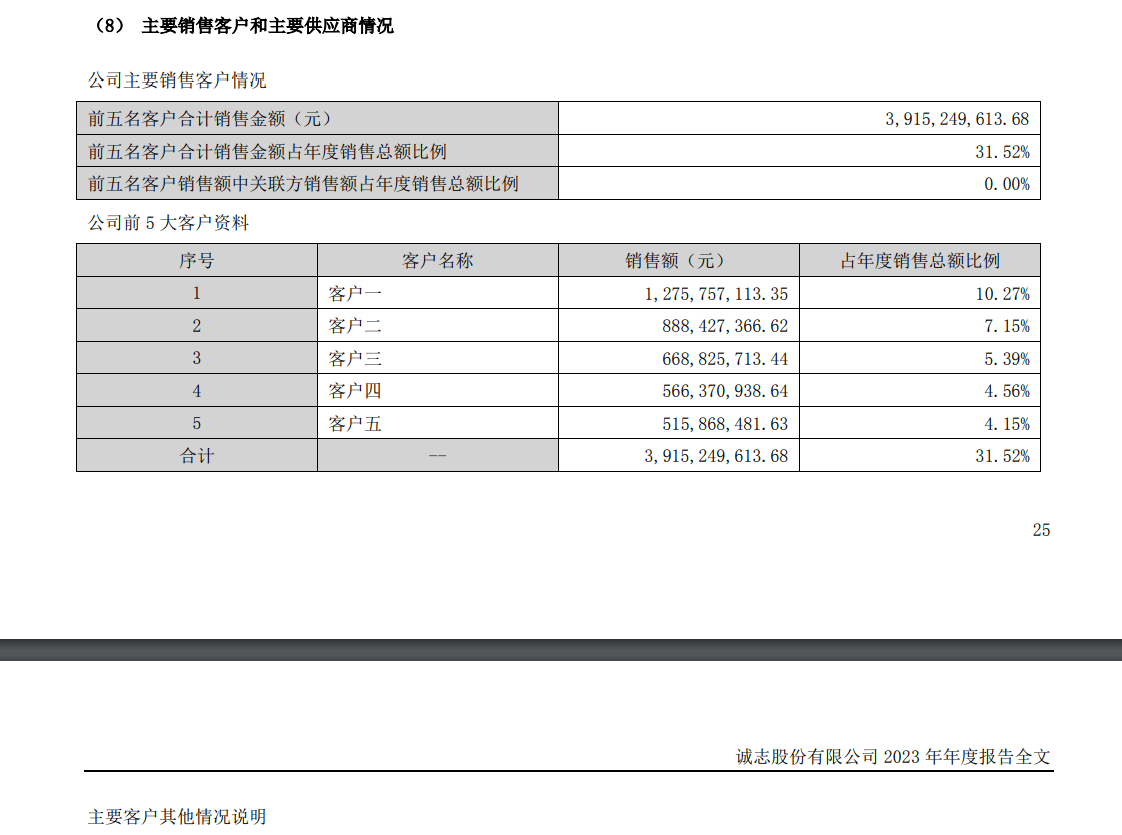 曙光化工IPO：业绩依赖中石化，左手分红买理财右手募资补流