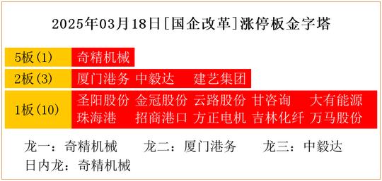 云路股份盘中涨停