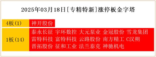 云路股份盘中涨停