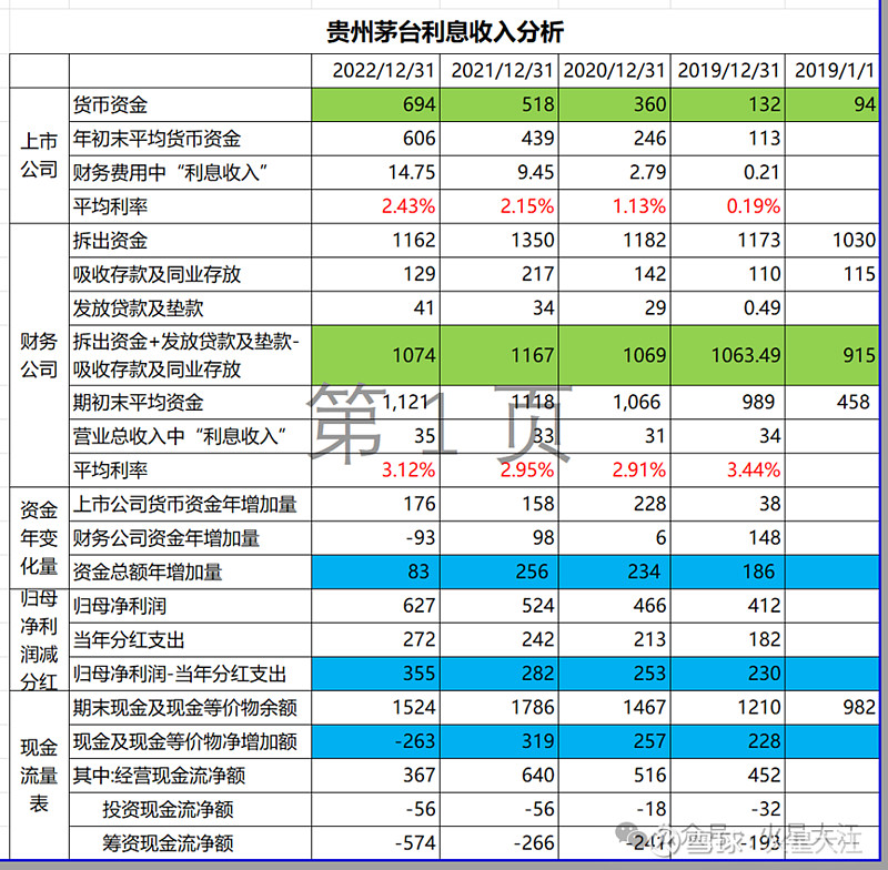 运营商的第一份2024年年报来了 中国联通去年实现营收3896亿元