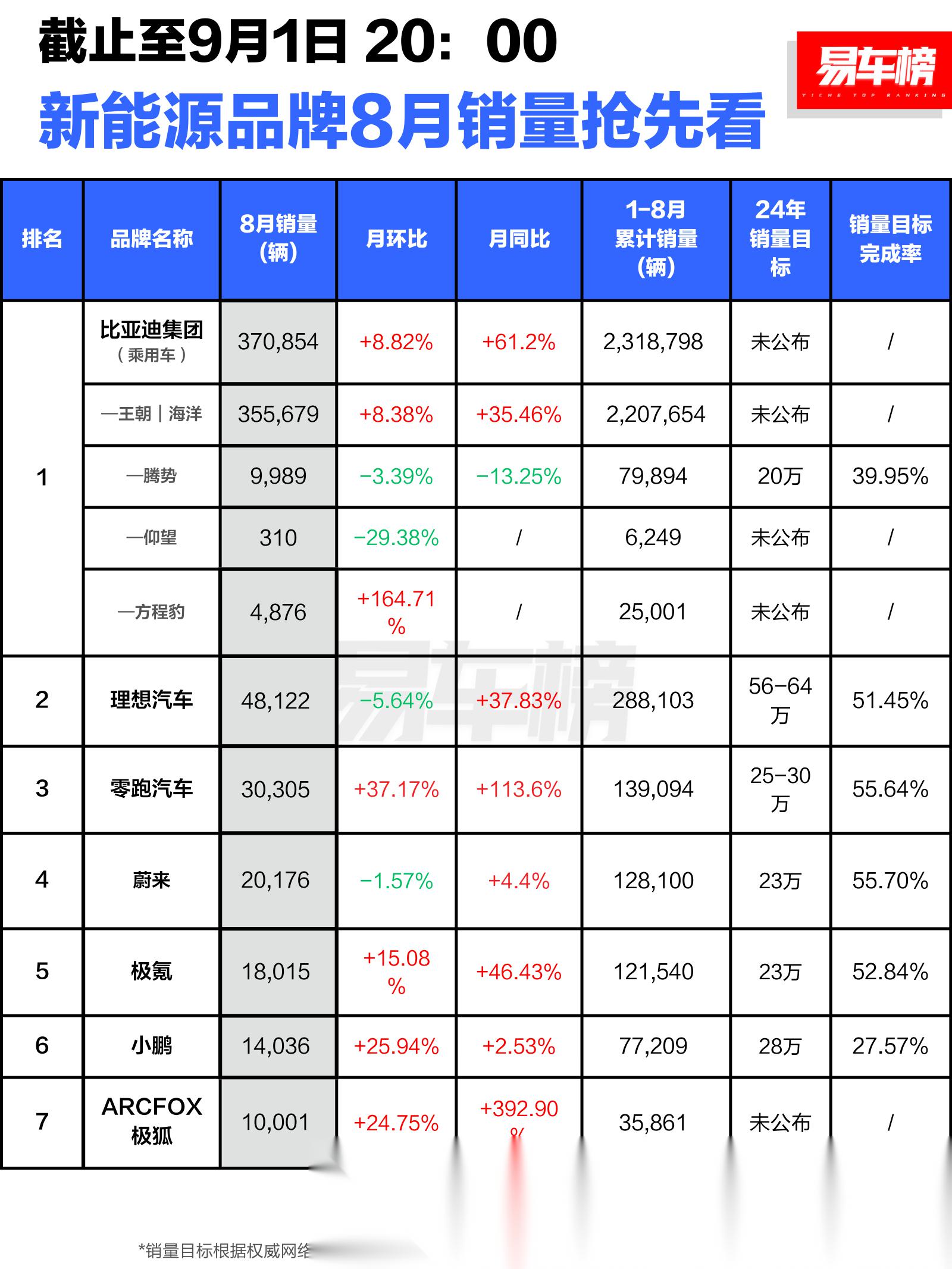 比亚迪发布“兆瓦闪充”技术！这些充电桩概念股业绩向好（名单）