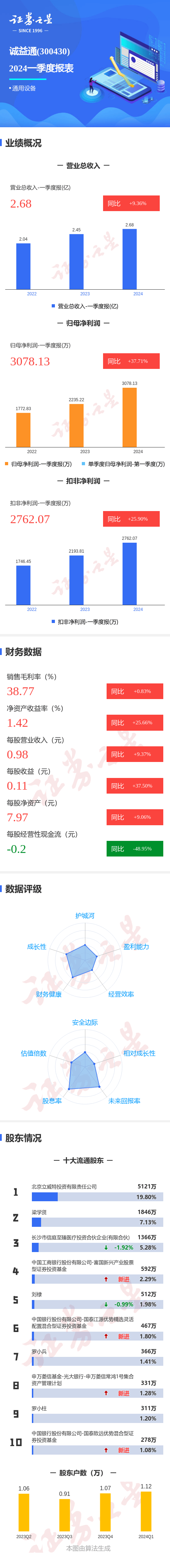 诚益通投资成立智能装备新公司