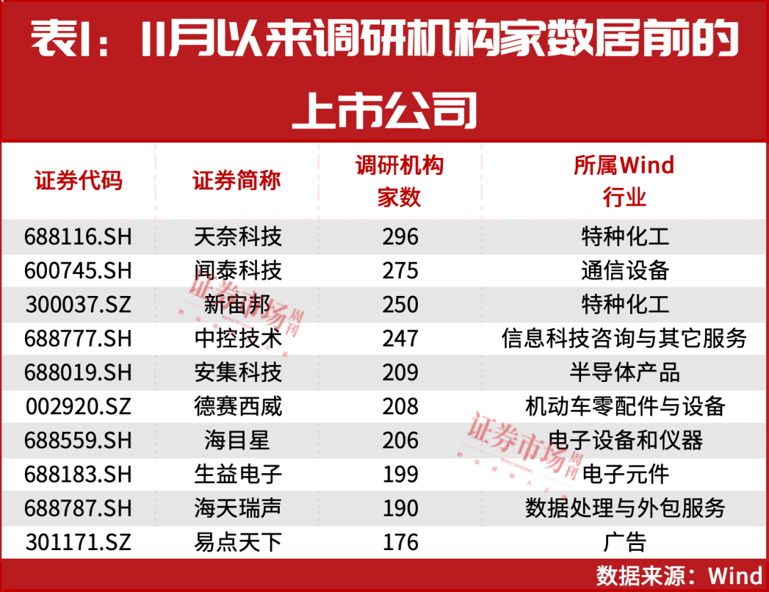 86只个股连续上涨5个交易日及以上