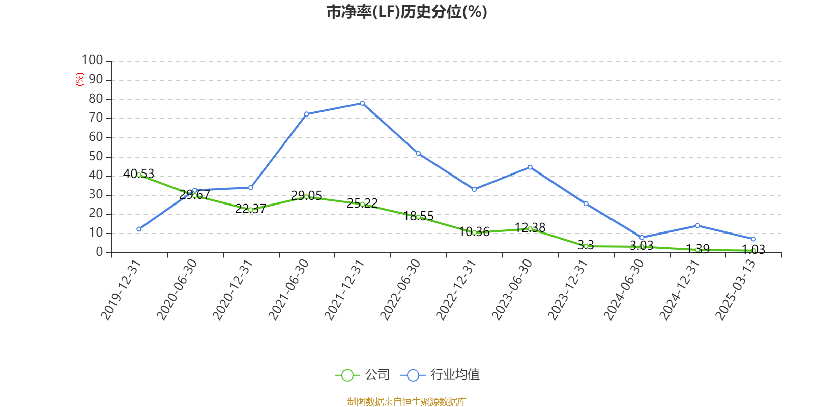 江河集团：2024年净利润同比下降5.07% 拟10派4元