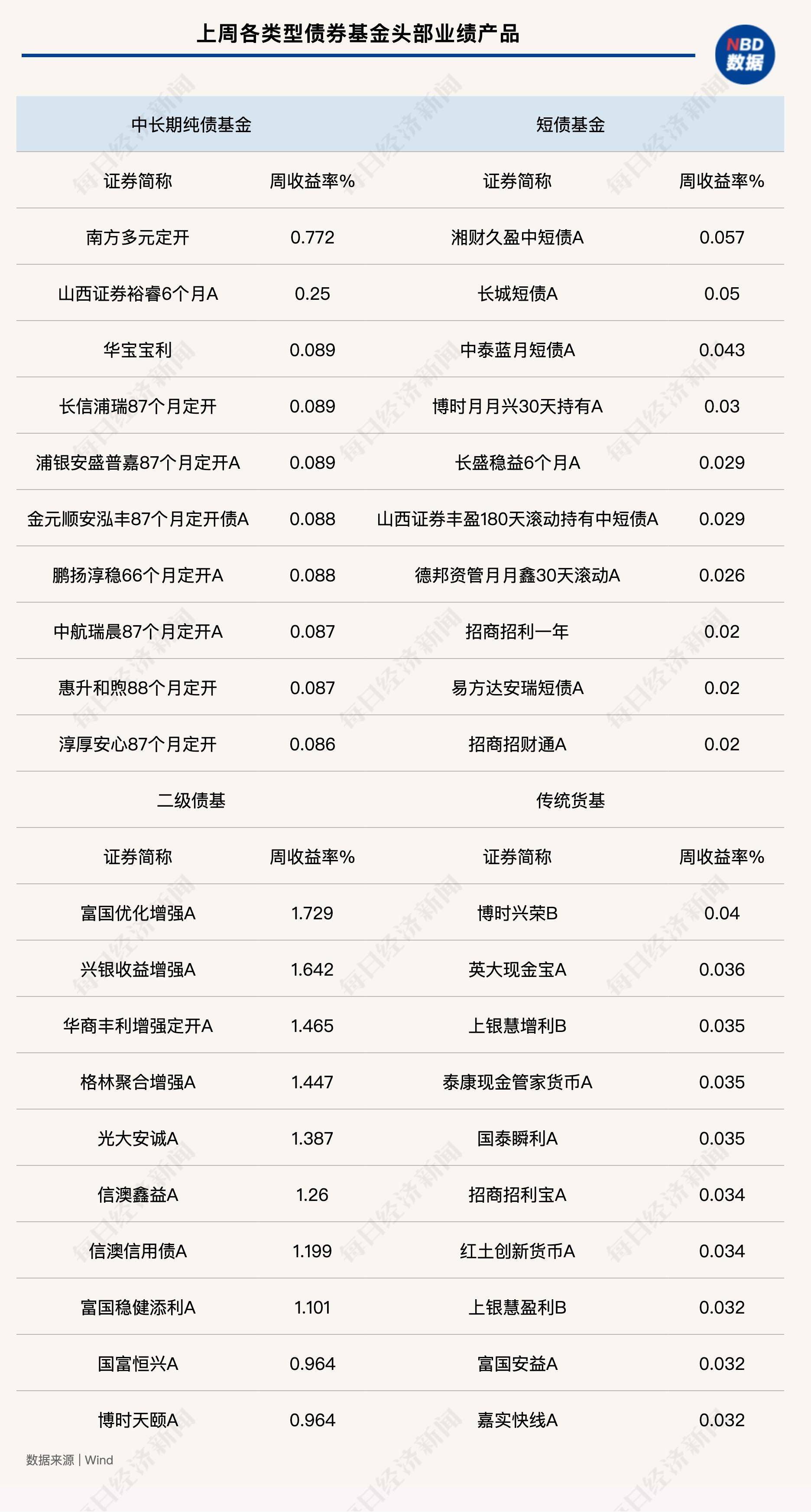 债市收盘|税期走款 R001均价突破2.24% 债市长端延续弱修复
