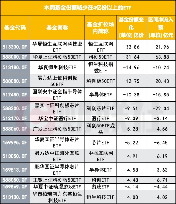 多只芯片ETF跌超1%