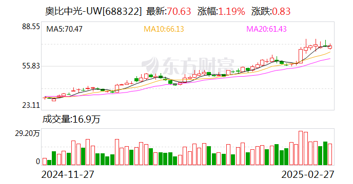 中国平安2024年业绩：归母净利润1266.07亿元，同比增长47.8%