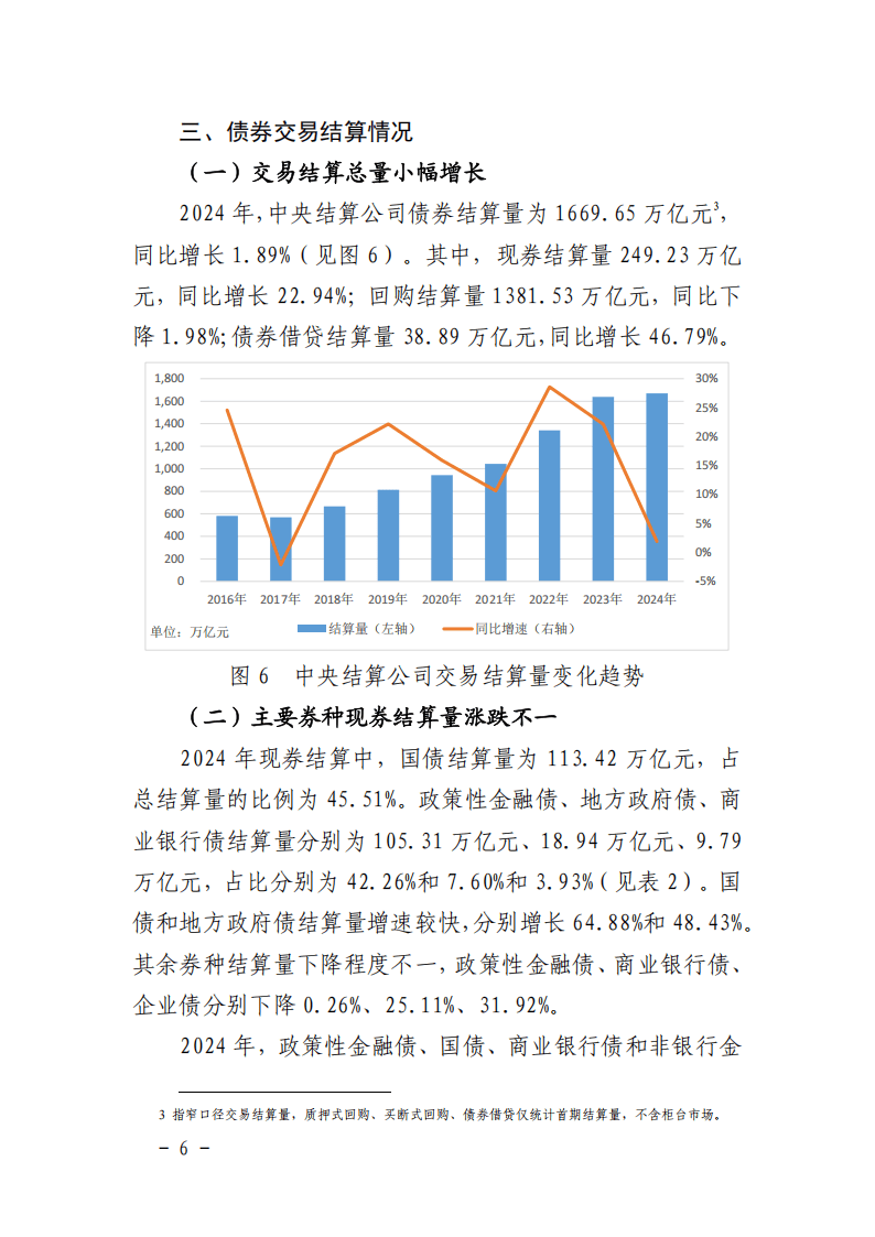 香港场外结算公司将自2025年3月21日起接受在岸国债及政策性金融债作为所有衍生品交易的履约抵押品