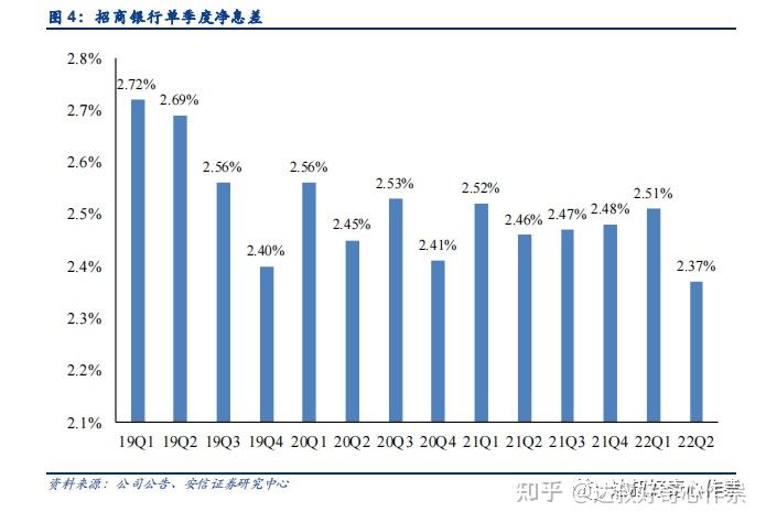 加仓！银行理财投资出现新变化
