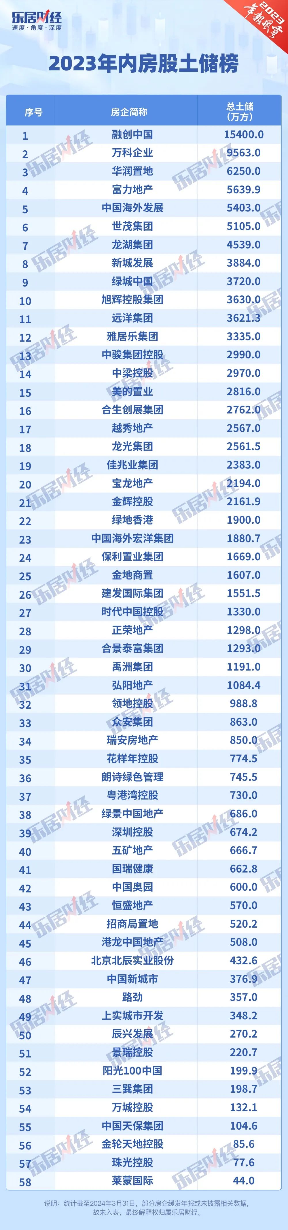 提速！又有房企债务重组取得进展