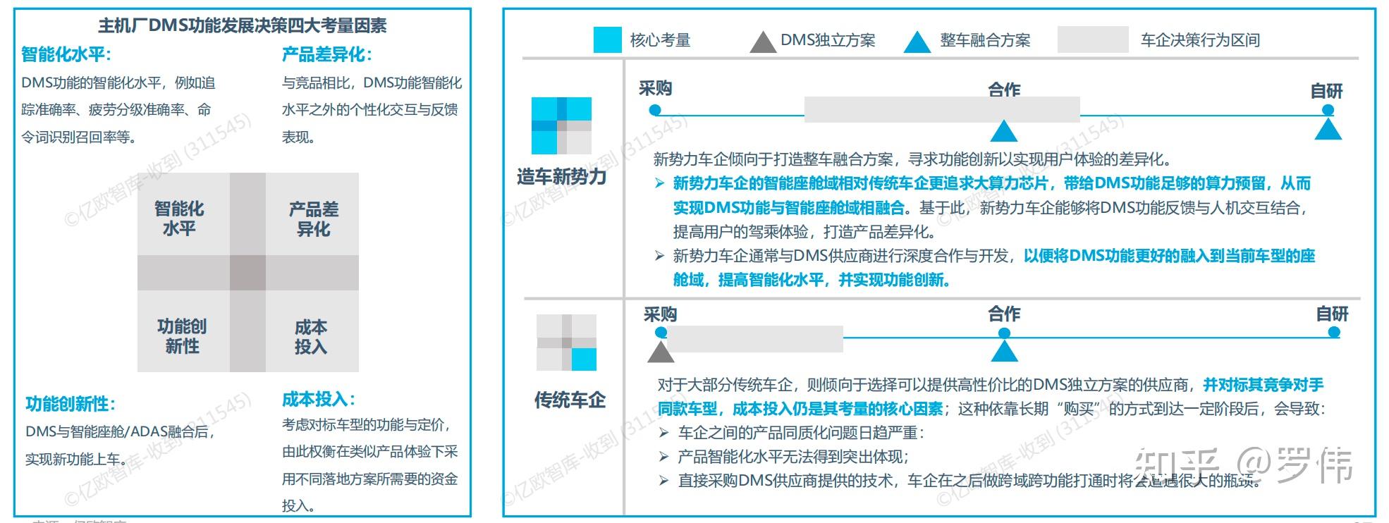 智驾芯片博弈一线调查：主机厂周期备货应对风险