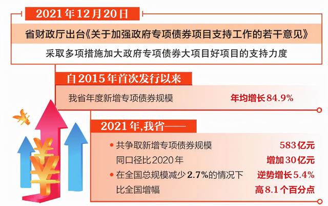 用好专项债券支持土地储备