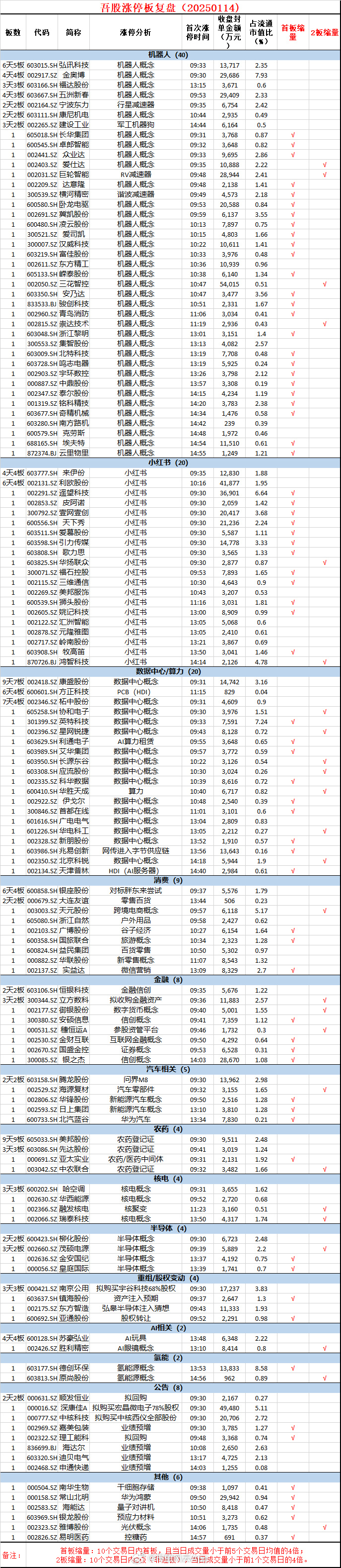 34个涨停，600289成2025年新“妖王”！机构扎堆盯上38股（附名单）