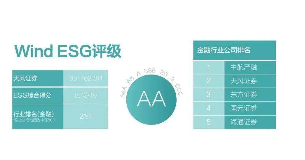 中国艺术金融（01572.HK）妙盈科技ESG评级B，行业排名第18