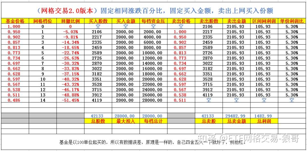 【盘中播报】21只个股跨越牛熊分界线