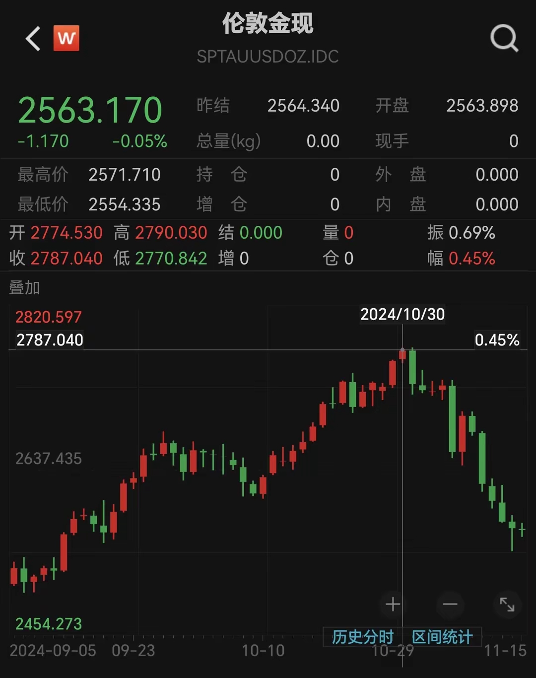 美联储按兵不动，经济前景担忧催化，金价突破3060美元关口丨黄金早参