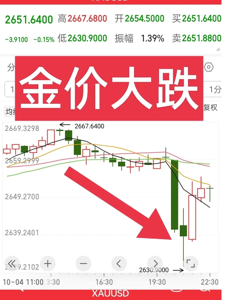 美联储按兵不动，经济前景担忧催化，金价突破3060美元关口丨黄金早参