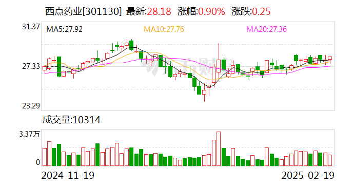 瀚川智能核心技术人员龚春烽减持2300股，减持金额4.17万元