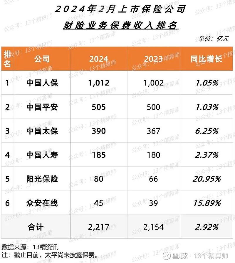 中国人寿“扫货”电投产融 152亿资产换25%的股份