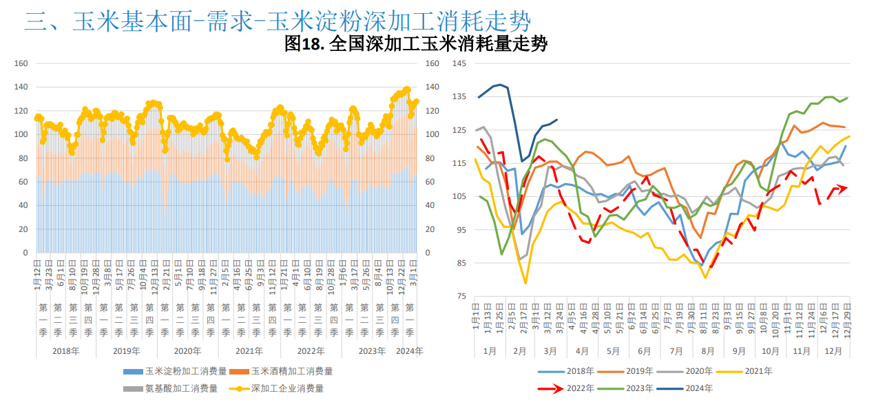 （2025年3月20日）今日玉米期货和美玉米最新价格查询