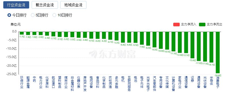 思创医惠陷多重危机：四年巨亏28 亿，核心业务持续失血，财务造假阴霾未散