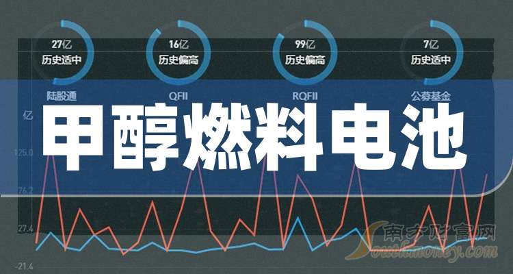 3月20日收盘甲醇期货资金流入6656.53万元