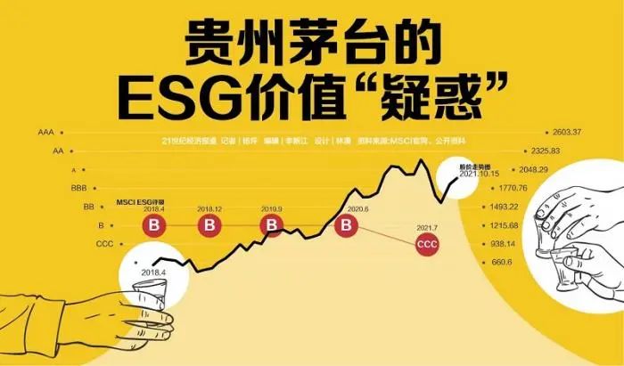 南南资源（01229.HK）妙盈科技ESG评级B，行业排名第42