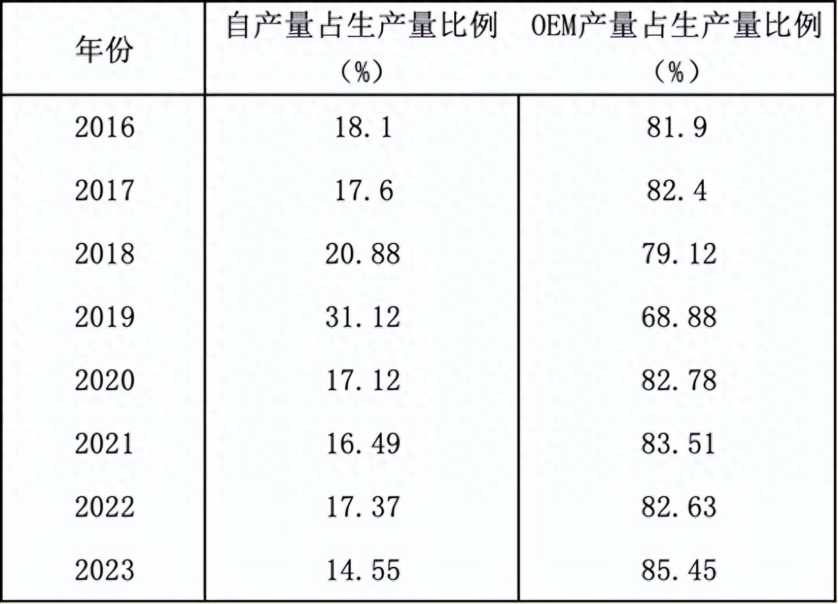 浪莎股份3·15风波背后：陷入代工依赖与中低端产品困局，连续13年毛利率不足20%
