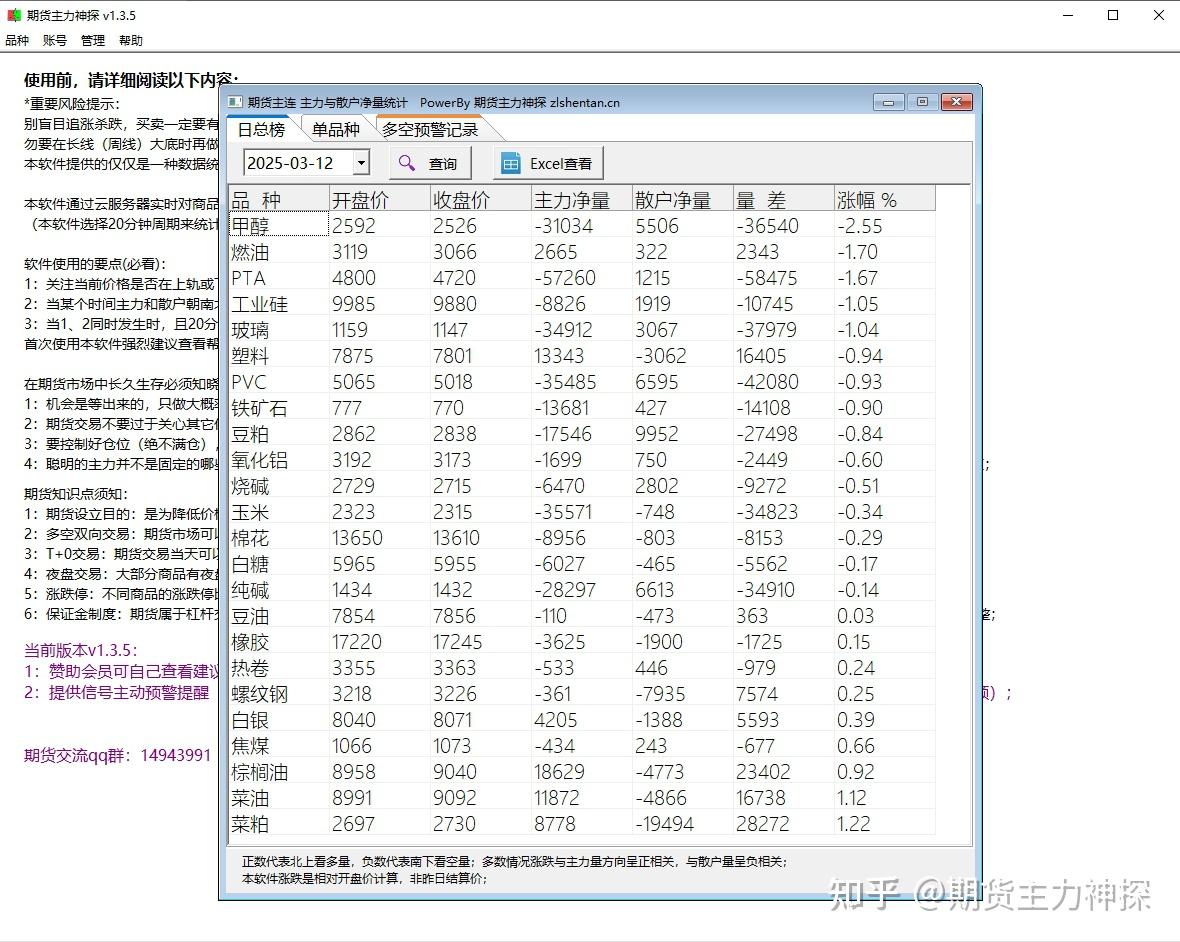 豆油期货3月20日主力小幅下跌0.62% 收报8044.0元