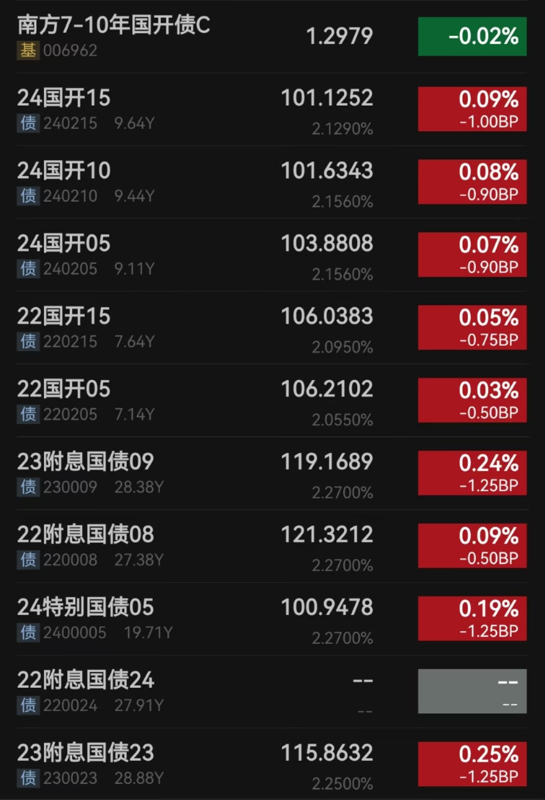 连续净投放下债市回暖，今年“债牛”行情能否再现？