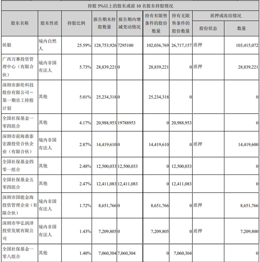 湖南裕能上市后业绩一退再退，定增募资额缩水仍陷停滞