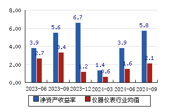林洋能源：为进一步拓展公司全球化业务提升市场竞争力